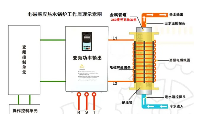 專(zhuān)注于電磁感應(yīng)加熱器,變頻采暖爐及配件的研發(fā)生產(chǎn)制造電磁加熱器,電磁加熱控制板,電磁感應(yīng)采暖爐,電磁加熱采暖爐,電磁加熱主板設(shè)備等供應(yīng)廠家.png