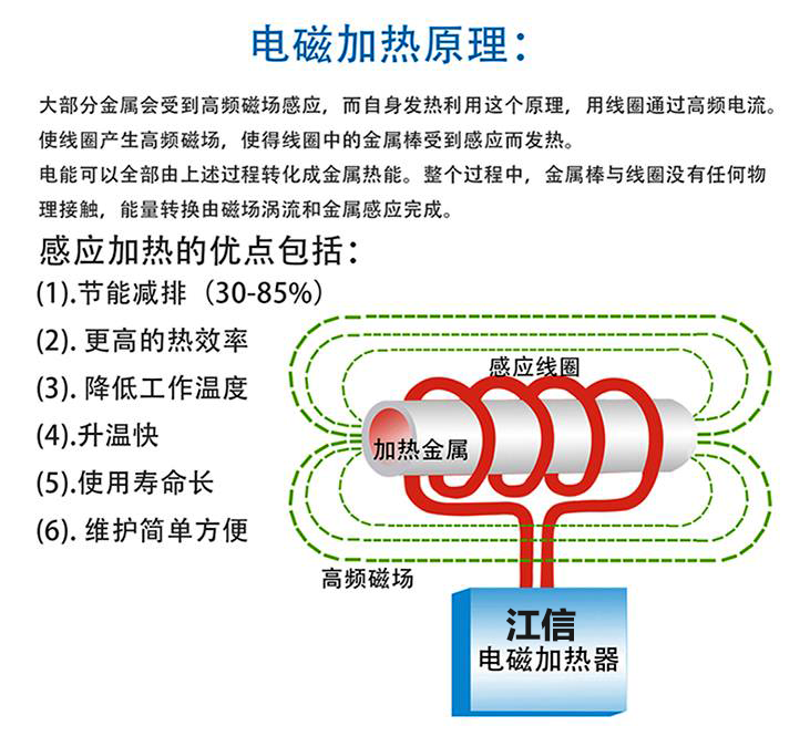 電磁加熱器工作原理.png