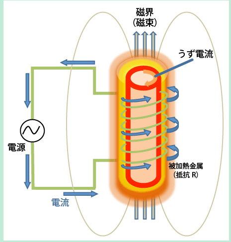 電磁感應(yīng)原理圖.png