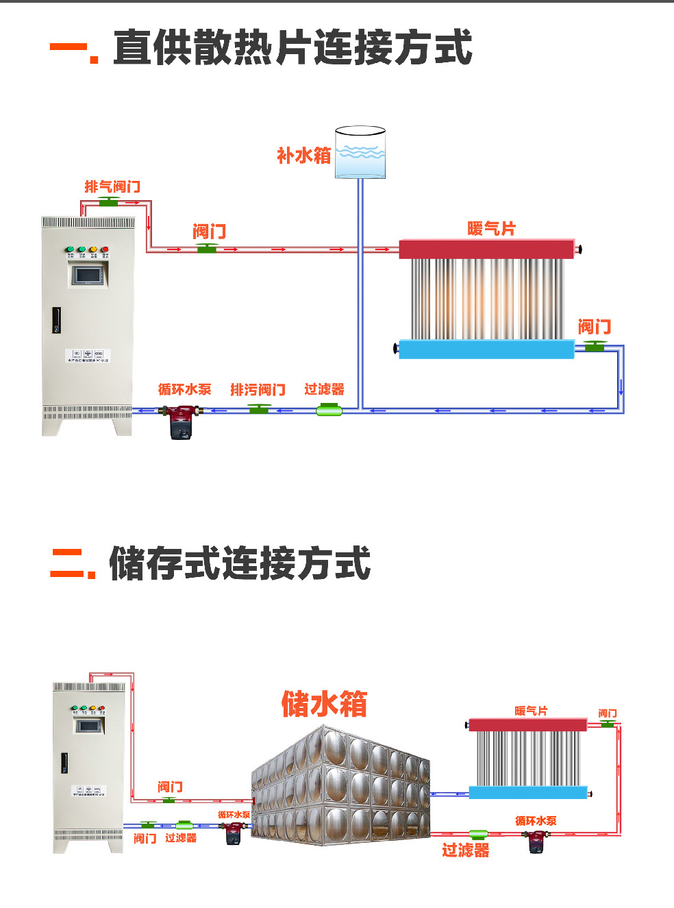 20/30KW變頻電磁采暖爐組裝連接方式