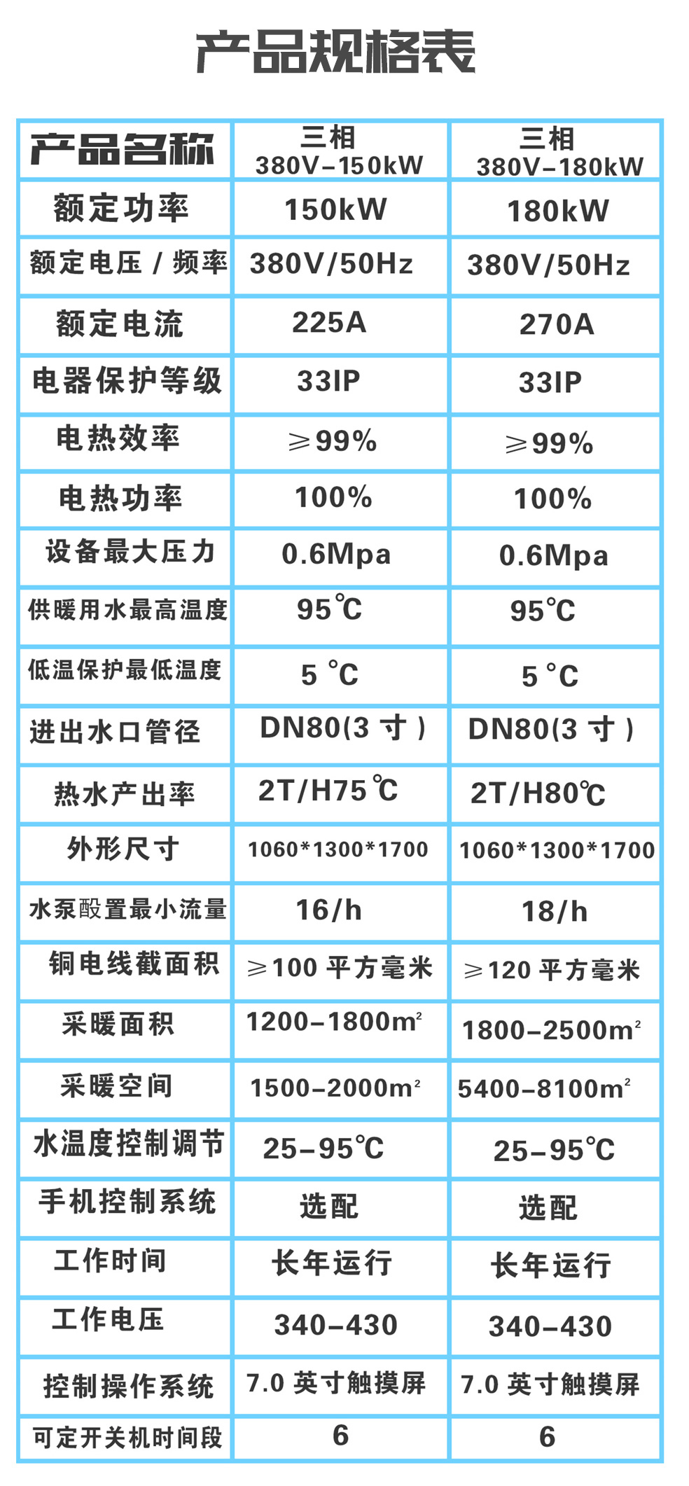 大功率150KW~180KW電磁采暖機組規(guī)格表