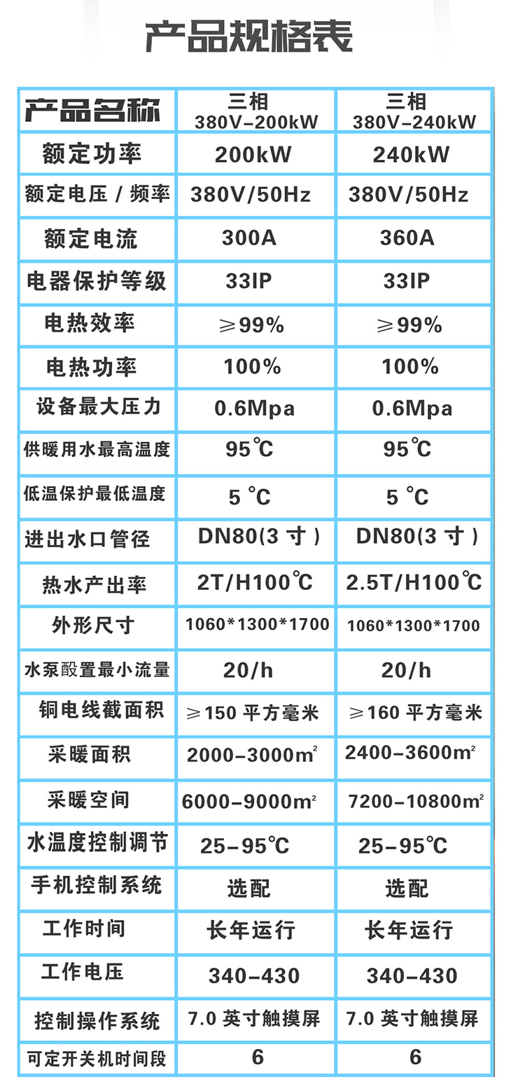 大功率100KW~300KW電磁采暖機組