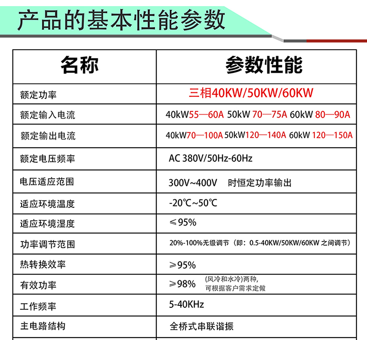 40/50/60KW蓄熱式電磁加熱棒+專用控制器基本性能參數(shù)