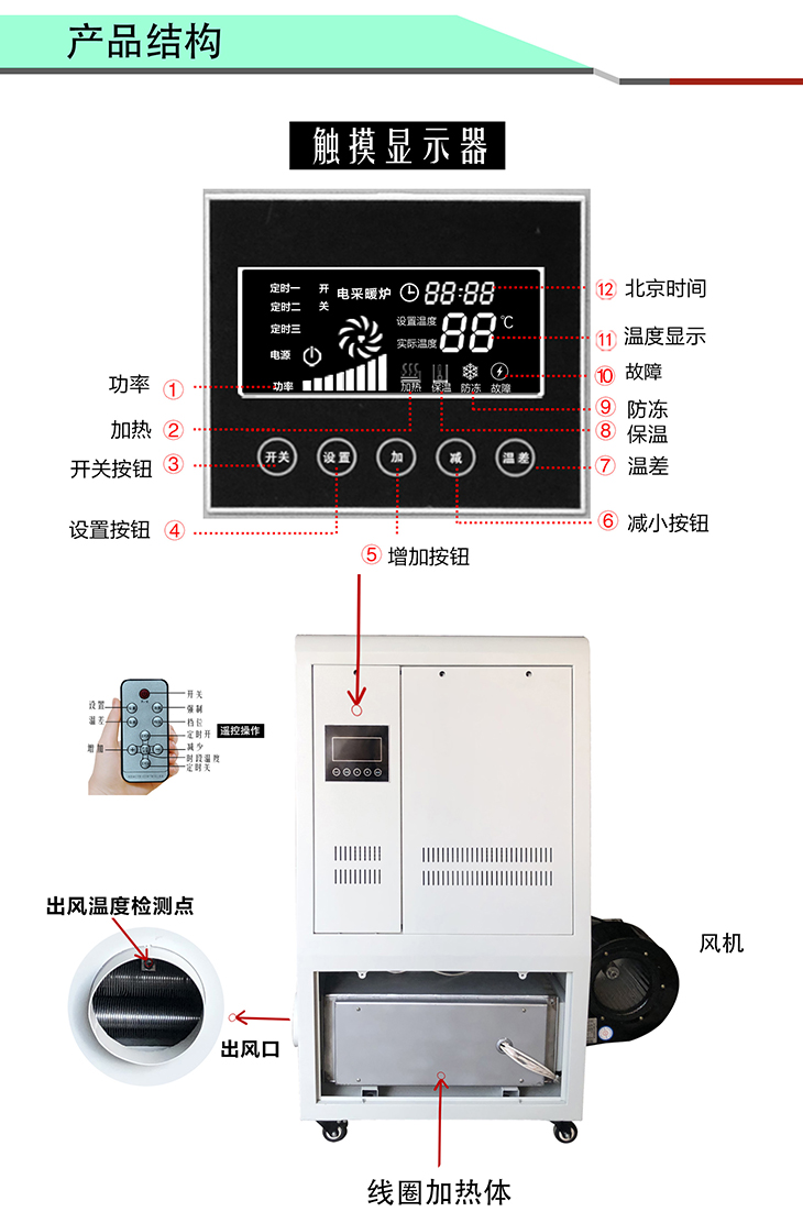 8KW/10KW/15KW高能效電磁熱風(fēng)爐產(chǎn)品結(jié)構(gòu)