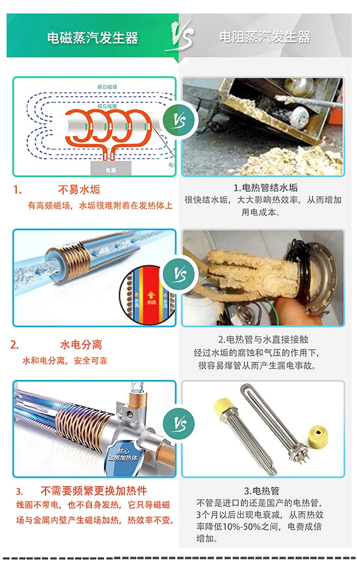 自動蒸汽發(fā)生器優(yōu)勢對比圖