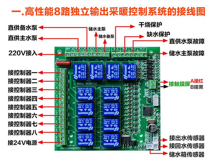 電采暖爐觸摸屏控制系統(tǒng)