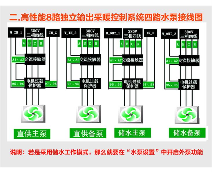 電采暖爐觸摸屏控制系統(tǒng)