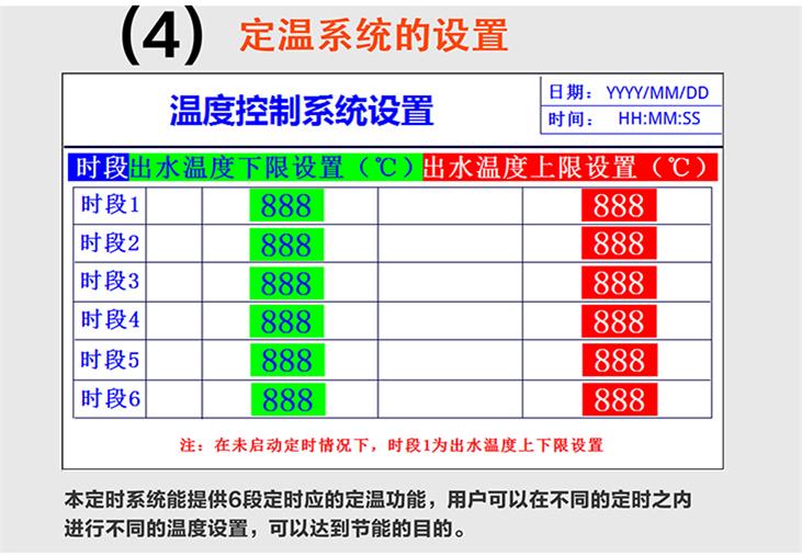 電采暖爐觸摸屏控制系統(tǒng)定溫系統(tǒng)的設(shè)置