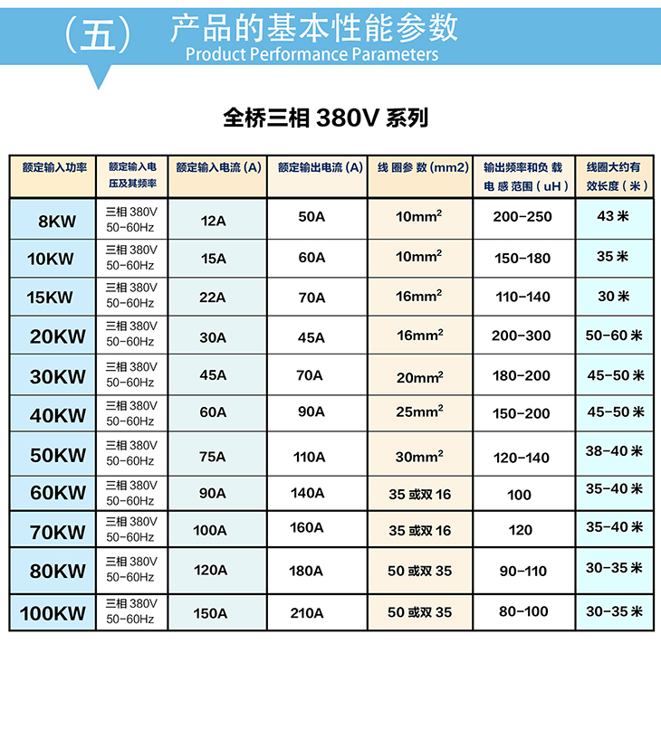 8kW380V電磁加熱控制板基本性能參數(shù)