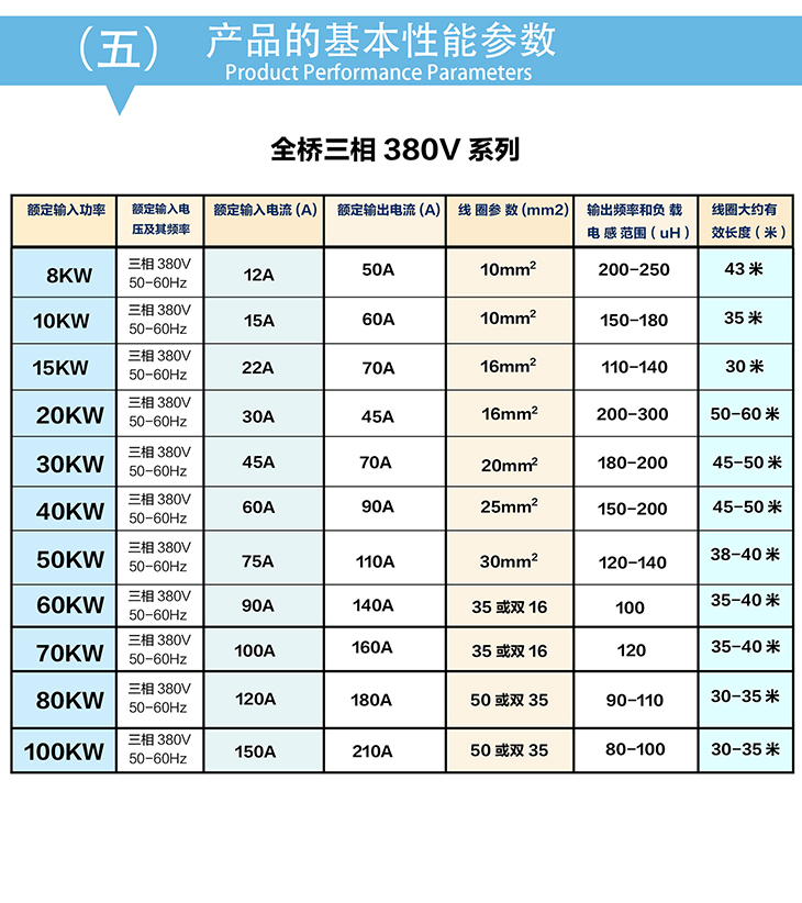 10-15kw 380V電磁加熱控制板基本性能參數(shù)